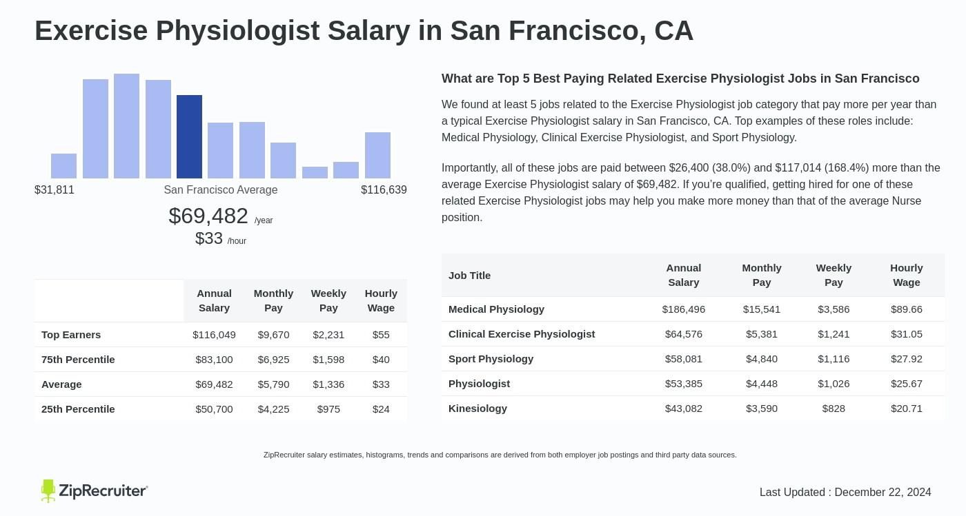 exercise physiologist salary