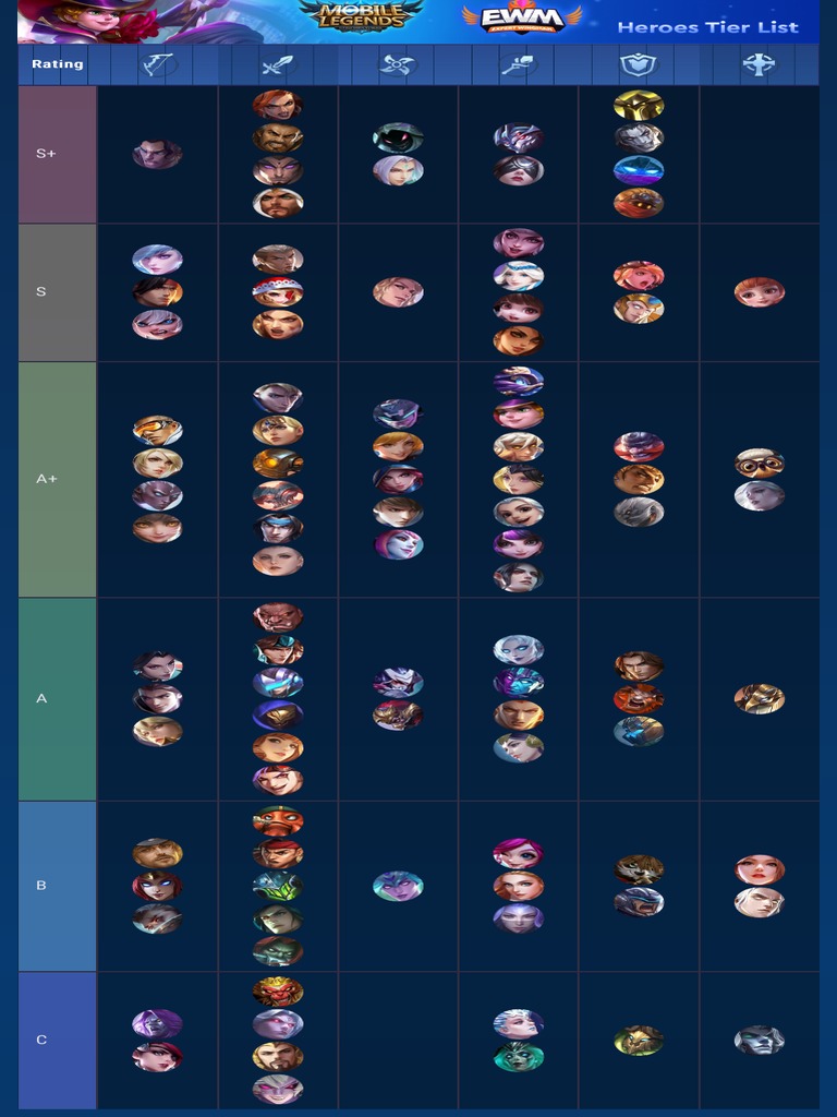 expert wingman tier list