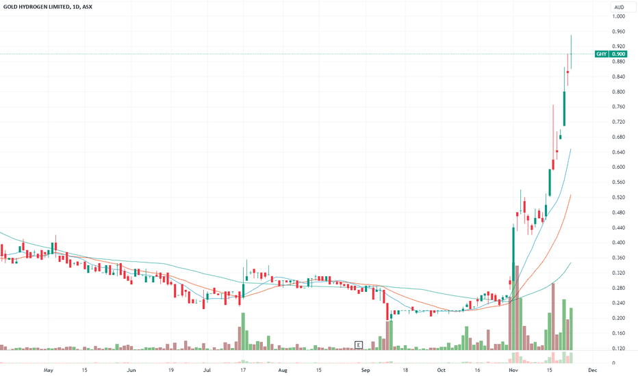 ghy asx share price