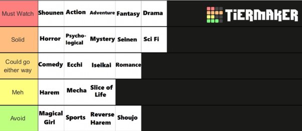 anime genre list