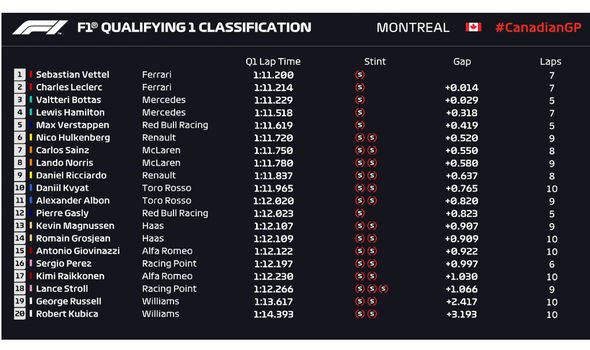 f1 qualifying time