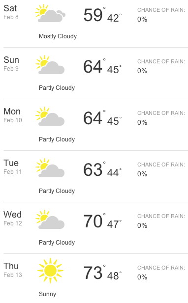 weather of 10 days