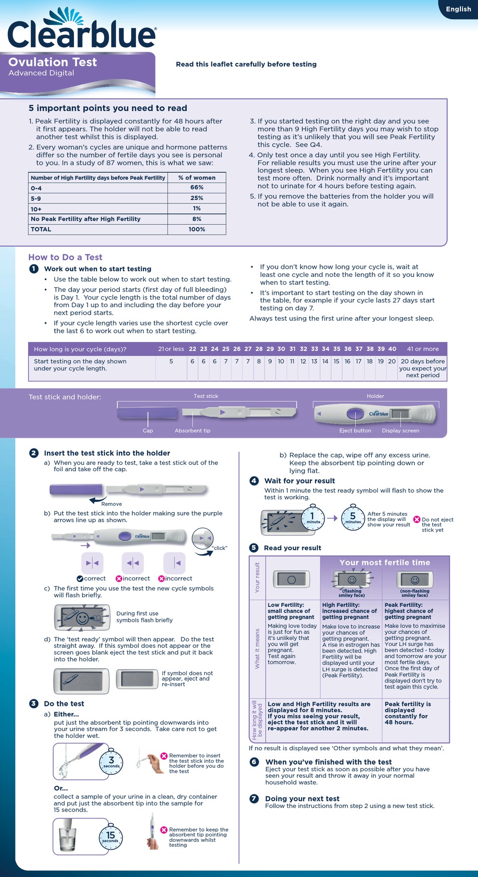 clearblue ovulation test instructions pdf