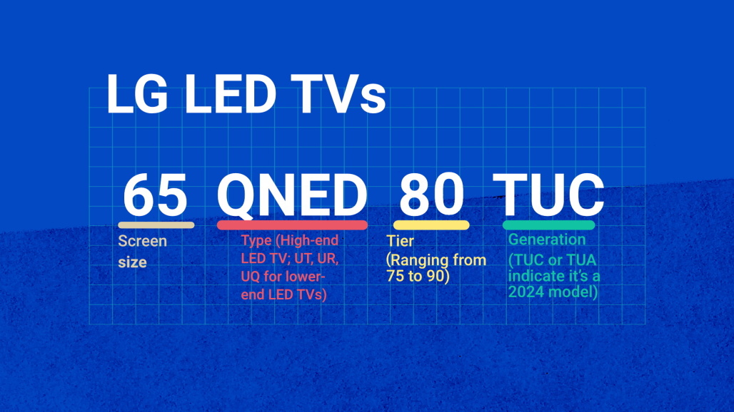 lg tv model numbers explained 2019