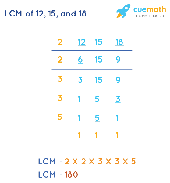 hcf of 12 15 18