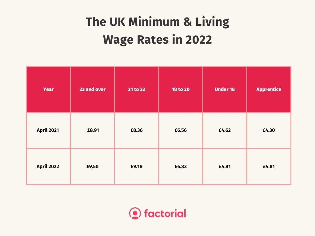 united kingdom minimum wage per hour