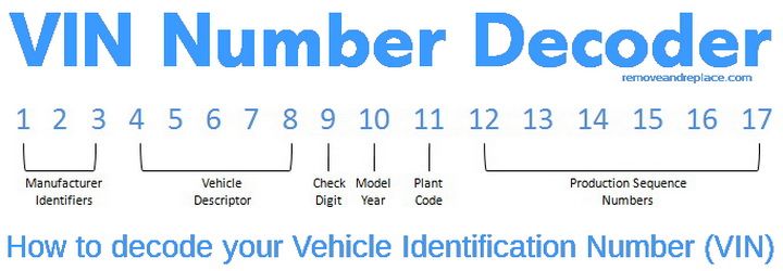 vehicle descriptor