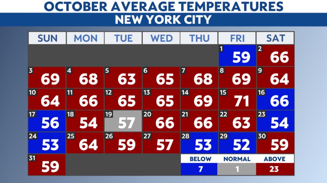 ny city weather in october