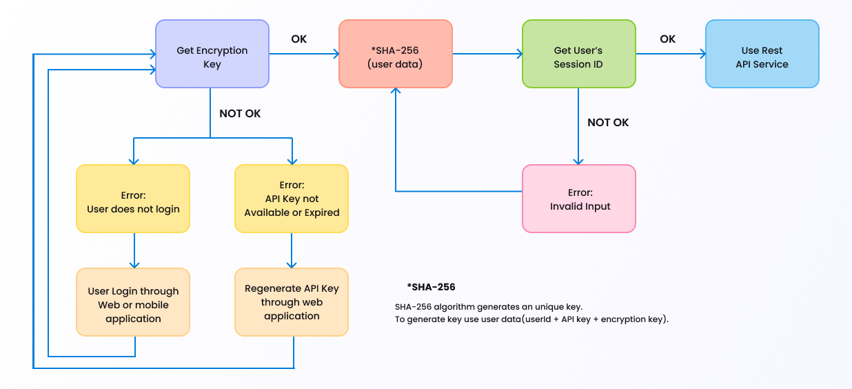 alice blue api documentation