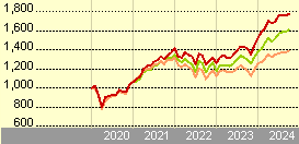 merian china equity fund