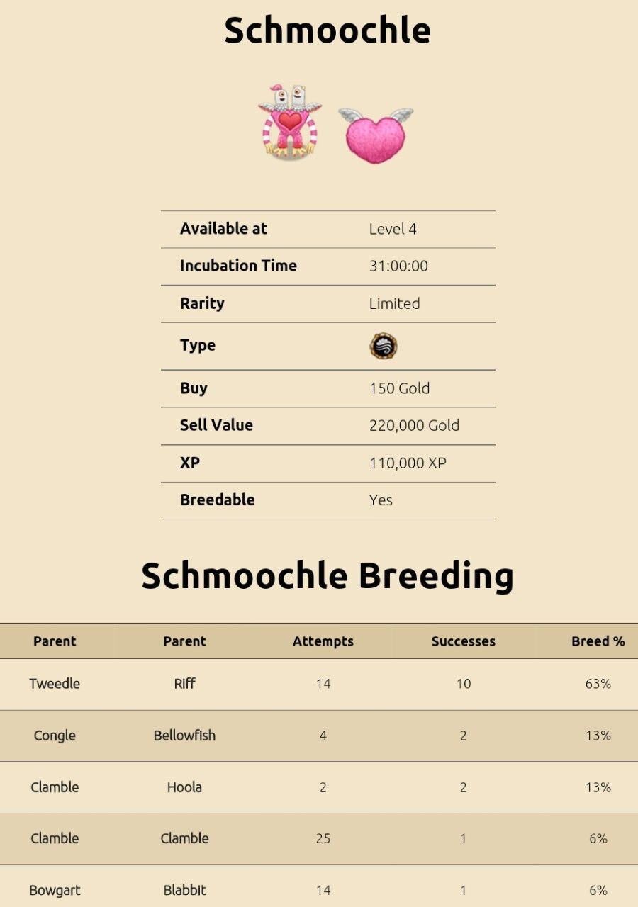 schmoochle breeding