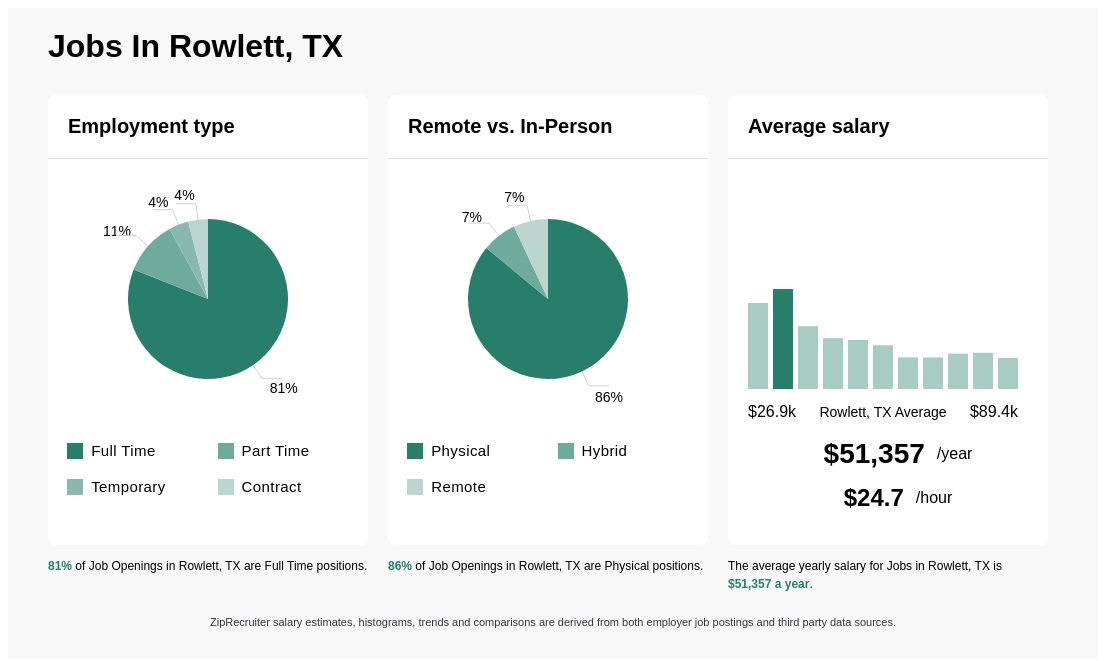 city of rowlett jobs