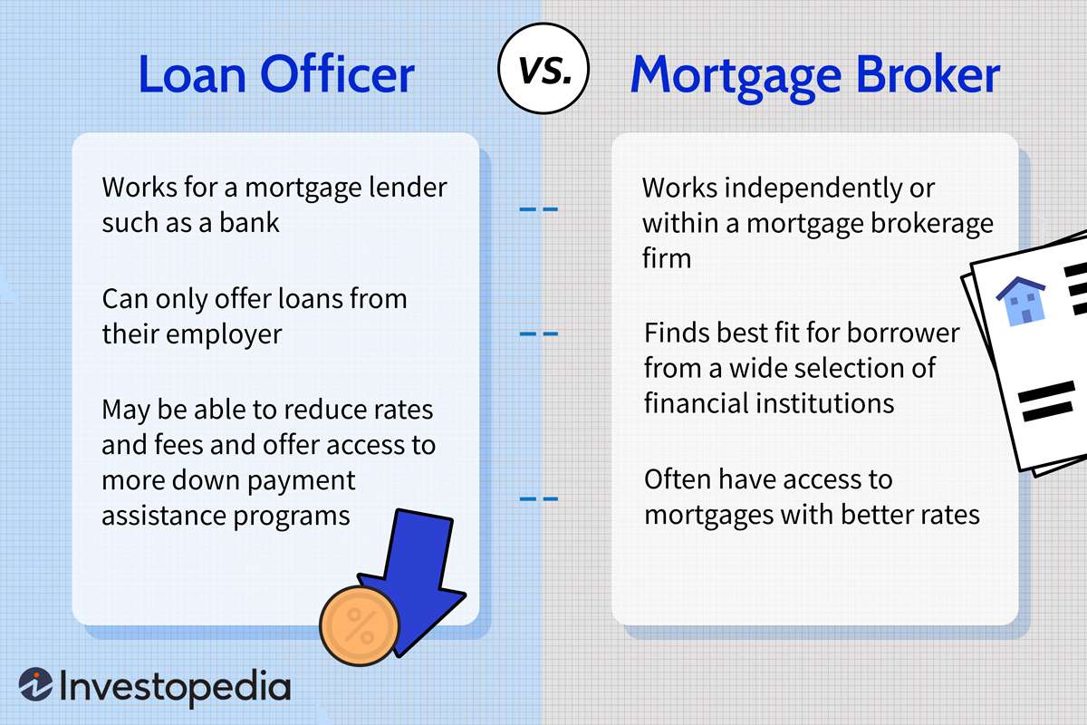 credit union vs mortgage broker