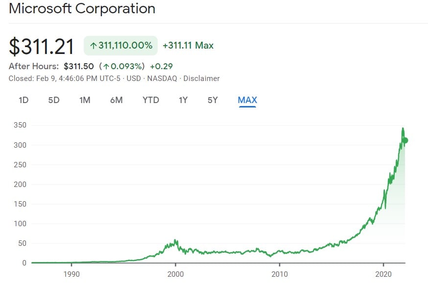 microsoft stock prediction