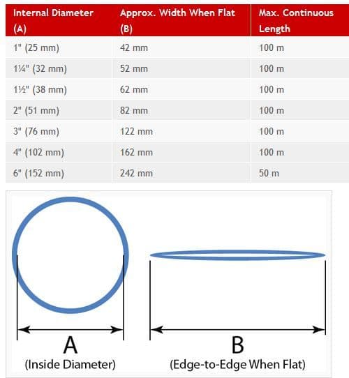 76mm to inches