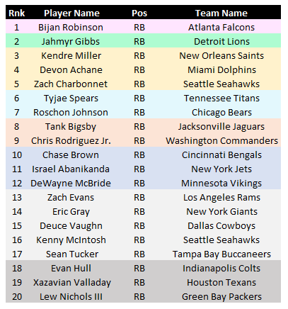 dynasty football rankings rookie