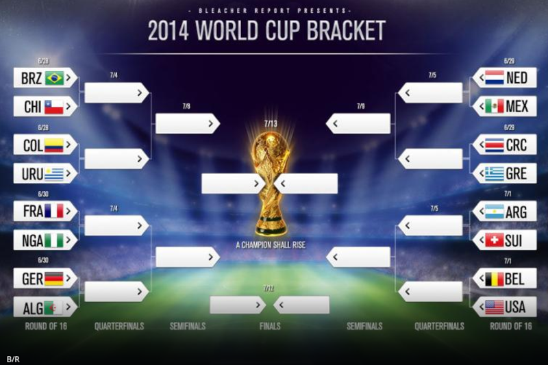 world cup bracket predictions