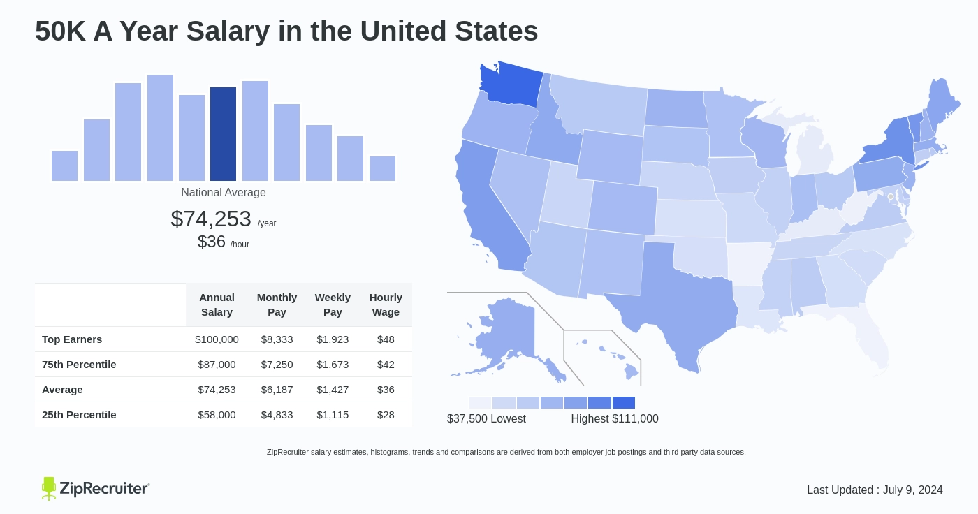 50k hourly wage