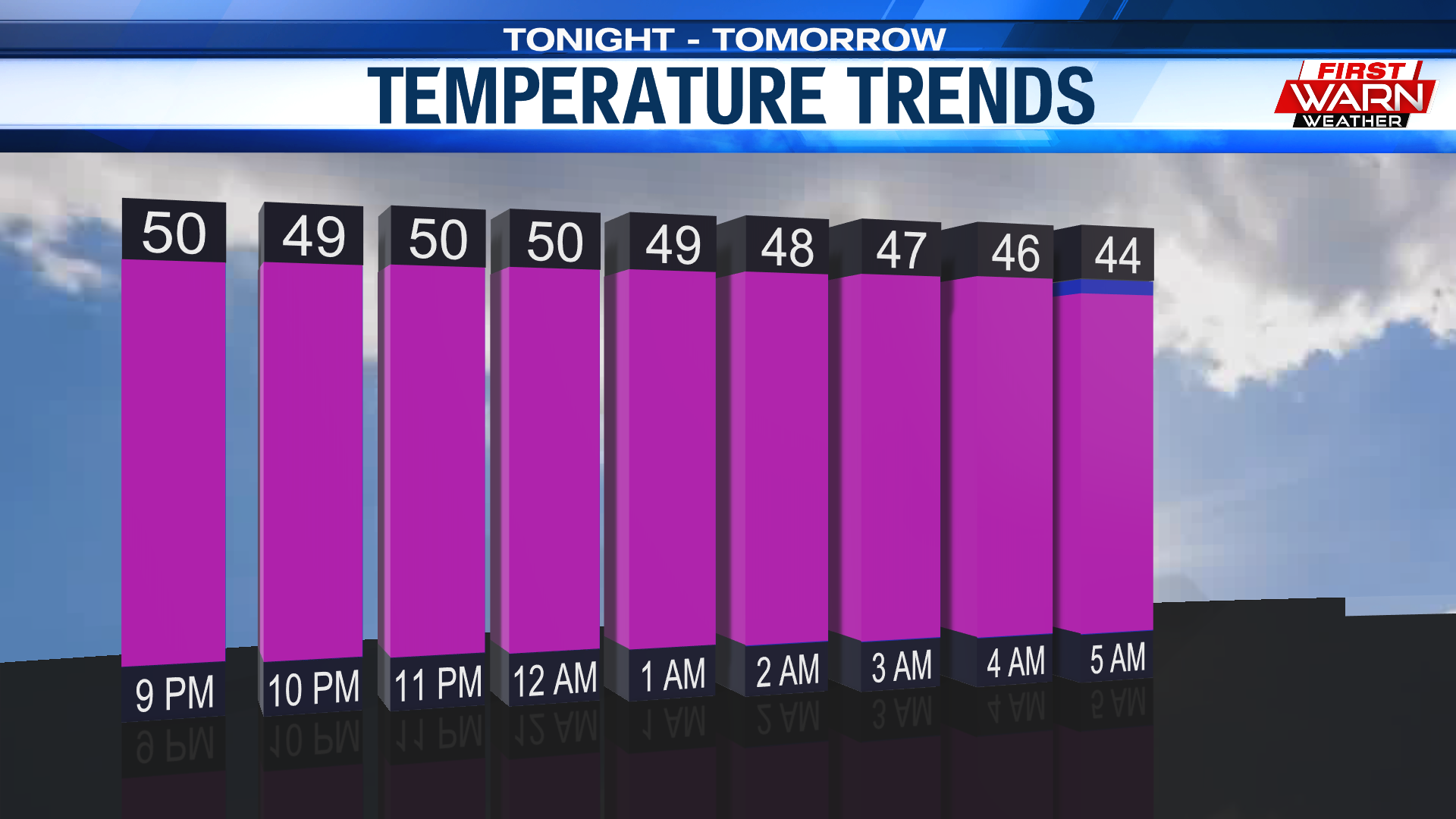 temperature overnight tonight