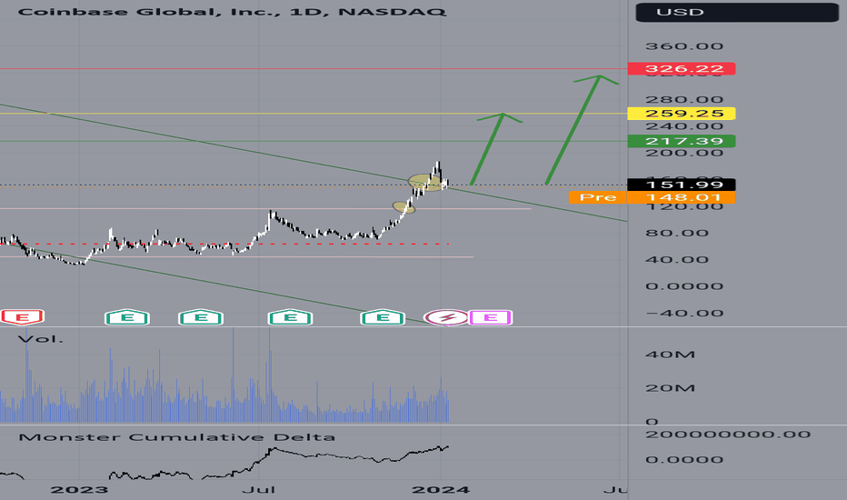 coinbase graficos