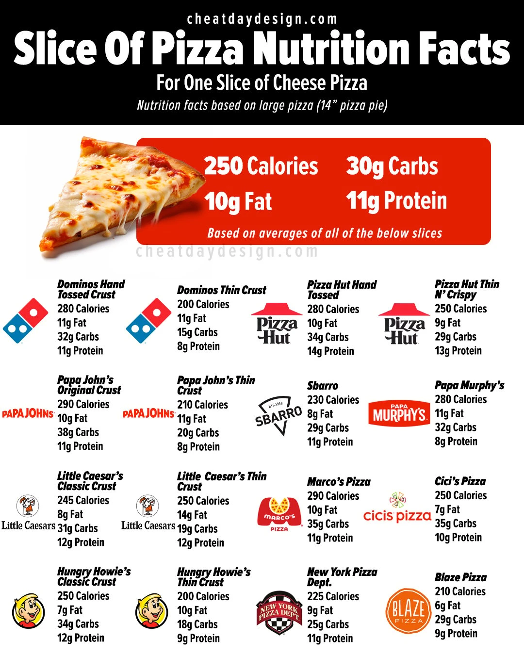 1 small pizza calories