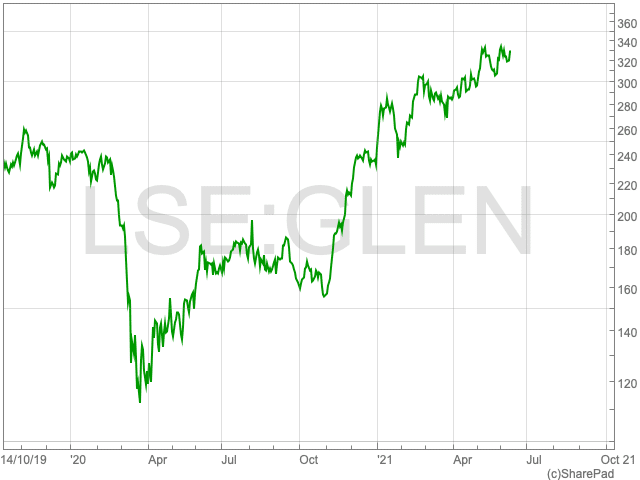 glencore share chat