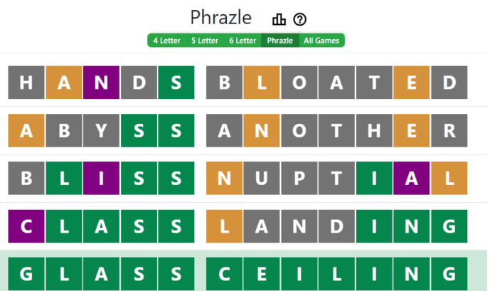 phrazle today