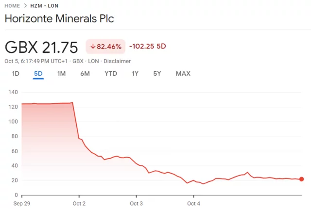 hzm share price