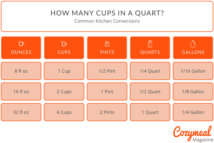 how many cups.in