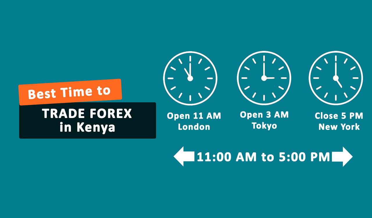 12pm est to kenya time