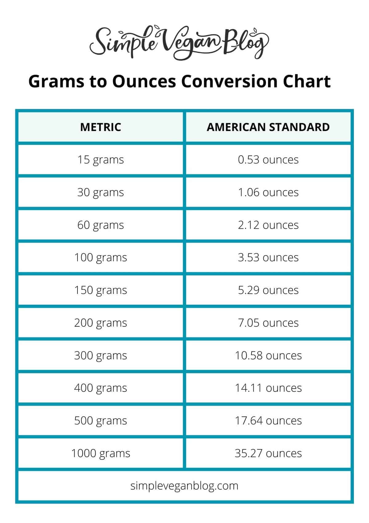 6 ounces in grams