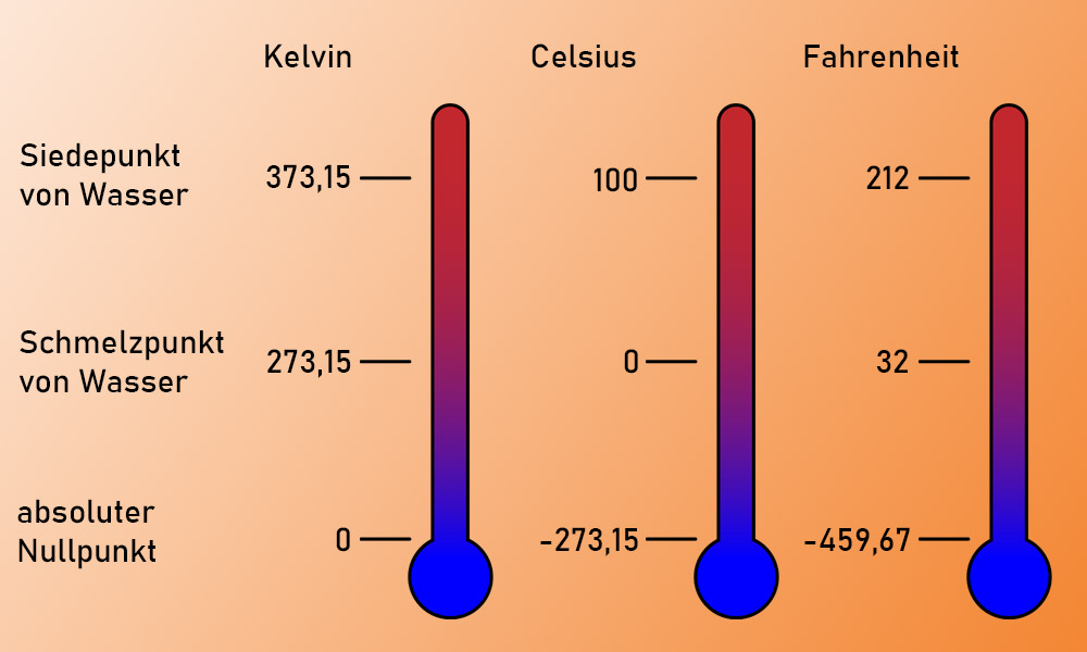 fahrenheit zu celsius