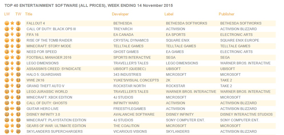 fallout 4 sales