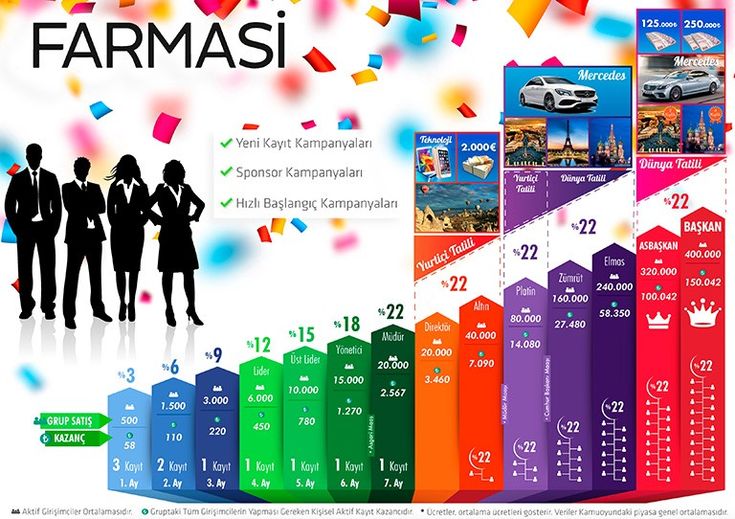 farmasi girişimci