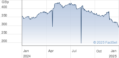 redde northgate share price