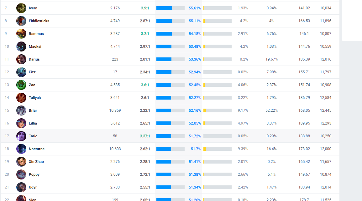 meta junglers