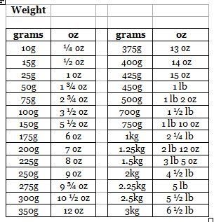 oz to kg converter