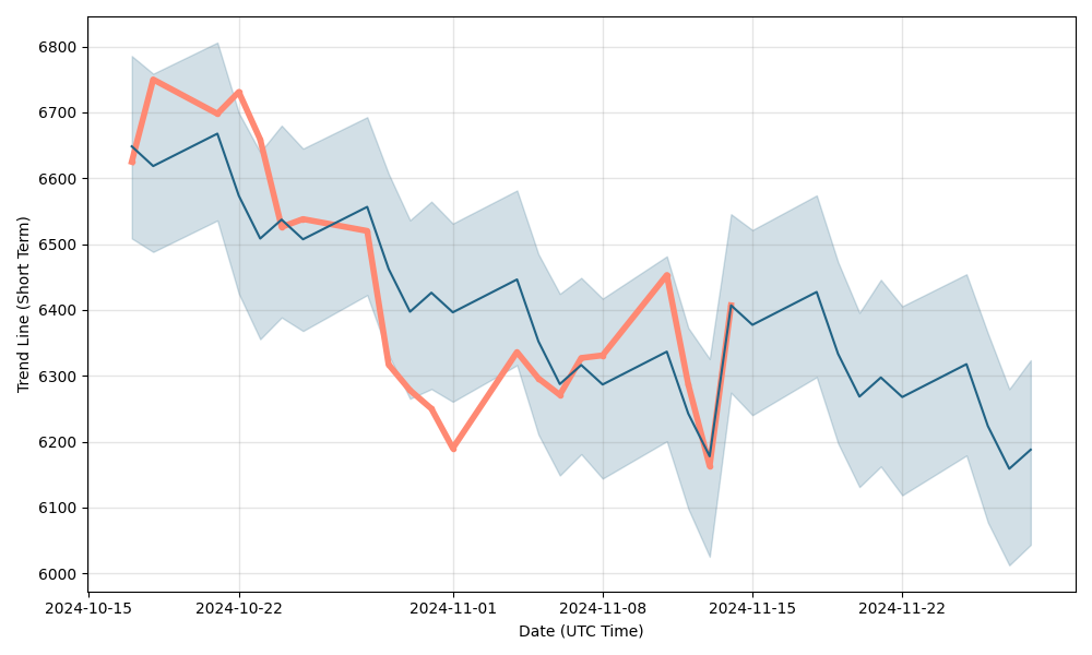 fbr share price