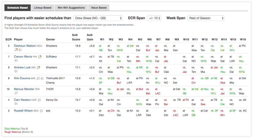 fantasy trade analyzer