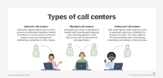 hoop meaning call center