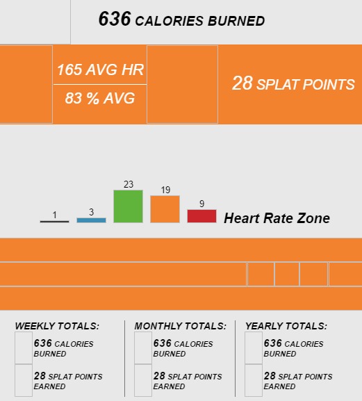 how much is orange theory