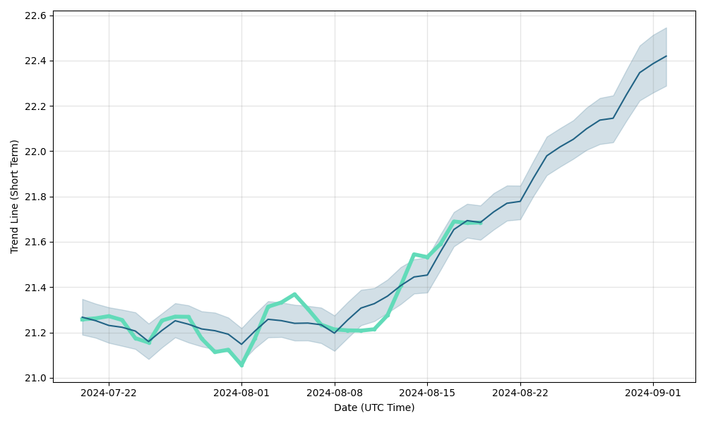 3500 pln to inr