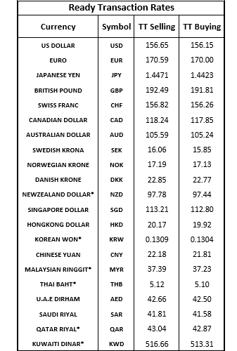 pound to pakistani rupee rate