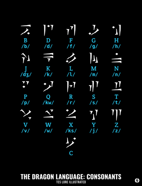 elder scrolls dragon language