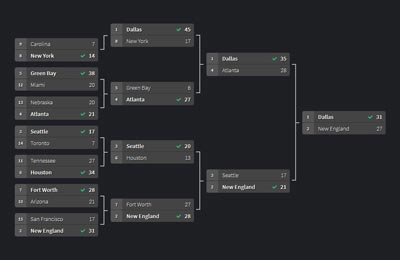 tournament chart maker