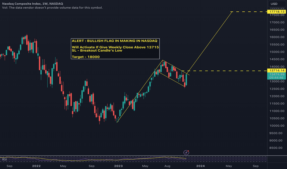 indexnasdaq .ixic