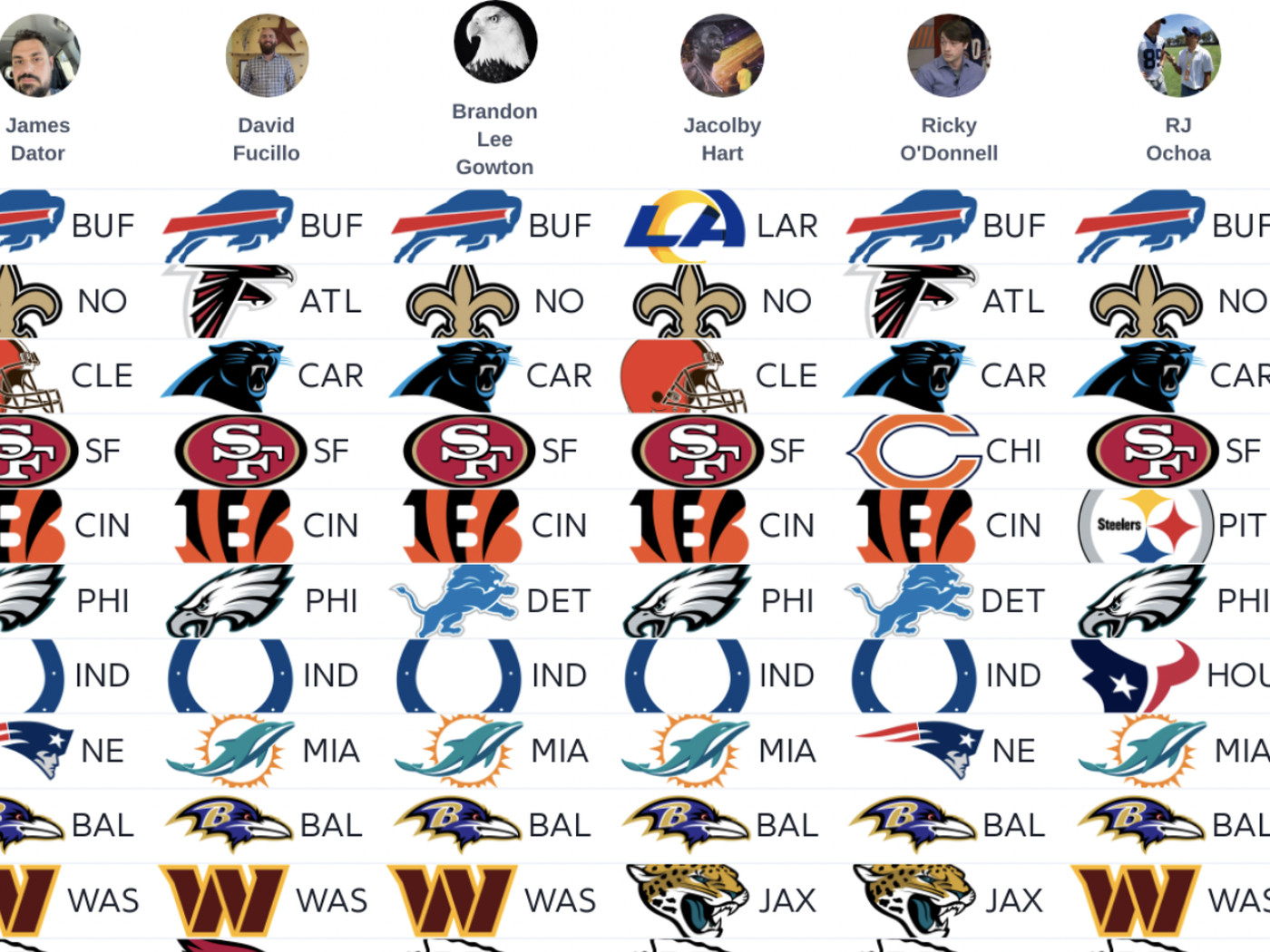 experts picks nfl