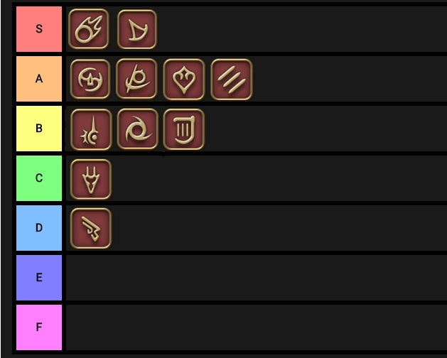 ffxiv dps ranking