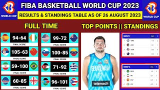 fiba 2023 results