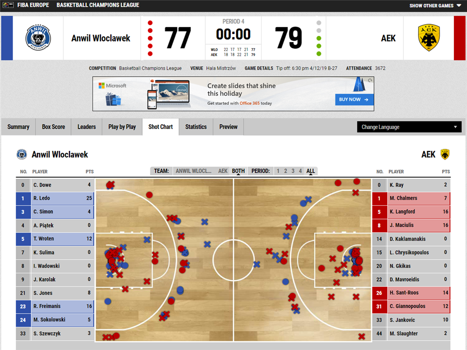 fiba stats